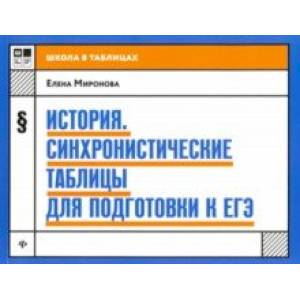 История: синхронистические таблицы для подготовки к ЕГЭ
