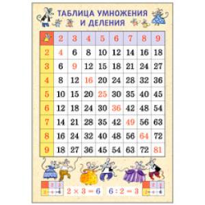 Плакат 'Таблица умножения и деления. Мыши', А3 Плакат 'Таблица умножения и деления. Мыши', А3