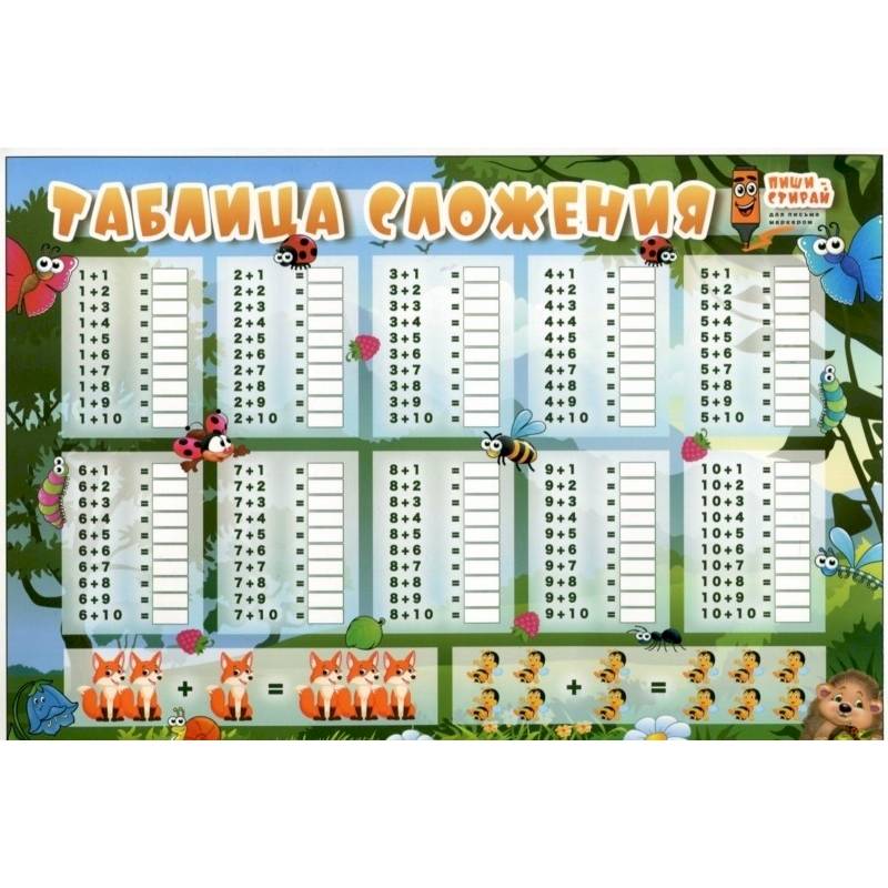 Плакат 'Таблица сложения', А5