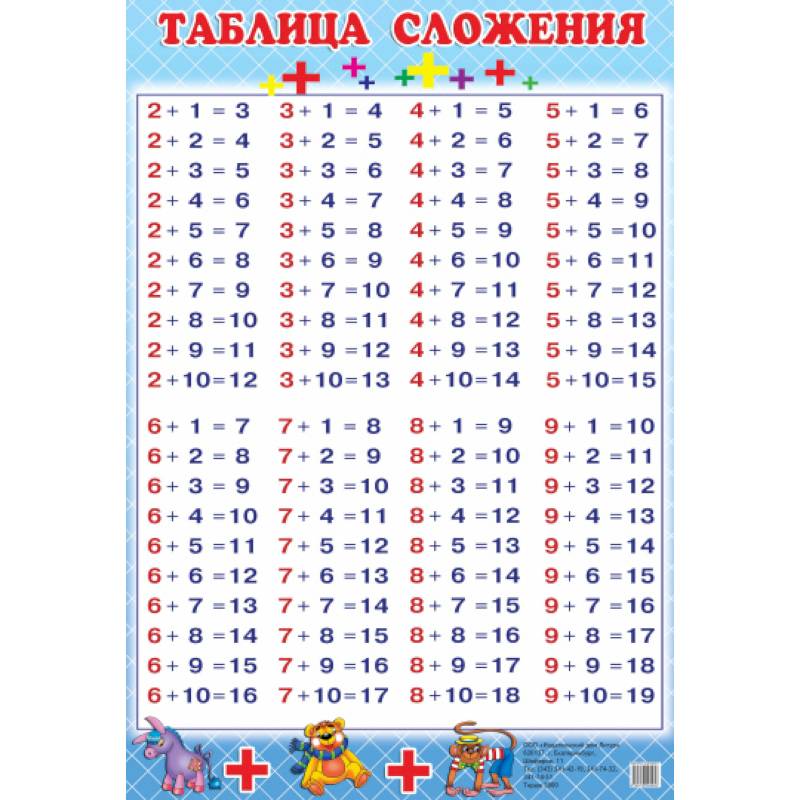 Таблица сложения (130х190) Таблица сложения (130х190)
