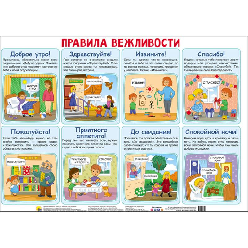 Плакат. Правила вежливости Плакат. Правила вежливости