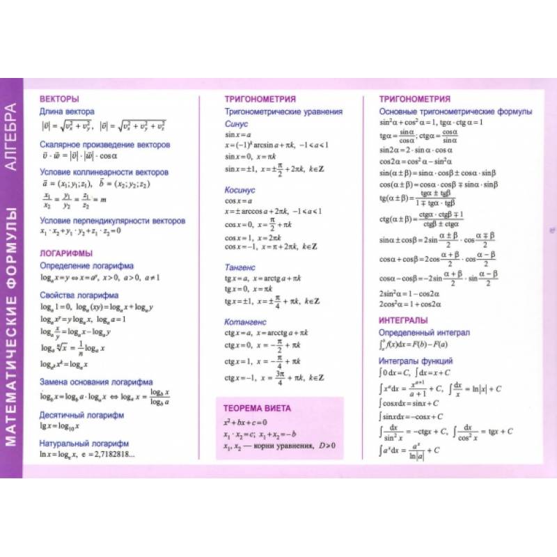Математические формулы. Алгебра. Справочные материалы Математические формулы. Алгебра. Справочные материалы