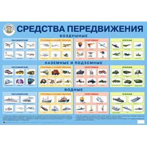Плакат 'Средства передвижения'