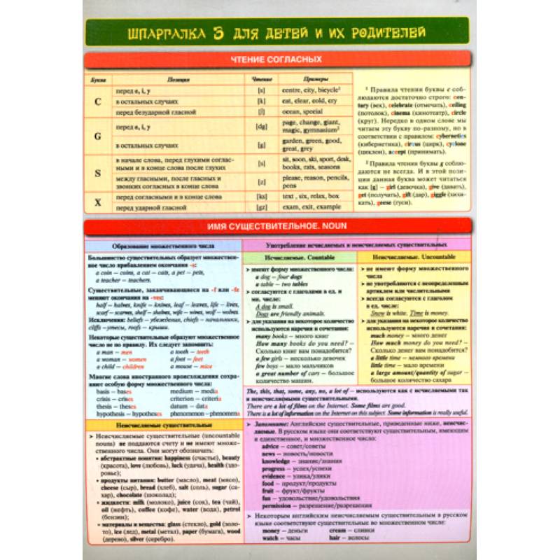 Шпаргалка 3 для детей и их родителей. Английский язык Шпаргалка 3 для детей и их родителей. Английский язык