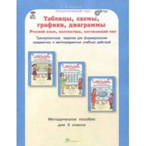 Русский язык. Математика. Окружающий мир. 3 класс. Таблицы, схемы, графики, диаграммы. Метод. пособ