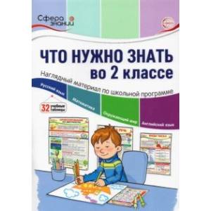 Что нужно знать в 2 классе. Наглядный материал по школьной программе. 32 учебных таблицы