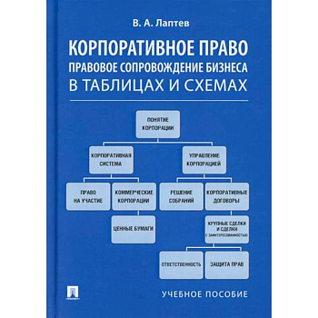 Корпоративное право. Правовое сопровождение бизнеса в таблицах и схемах