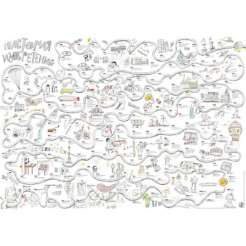 Плакат в тубусе 'История изобретений'