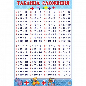 Таблица сложения (130х190) Таблица сложения (130х190)
