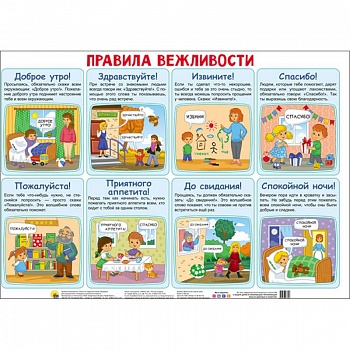 Плакат. Правила вежливости Плакат. Правила вежливости