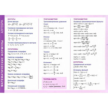 Математические формулы. Алгебра. Справочные материалы Математические формулы. Алгебра. Справочные материалы