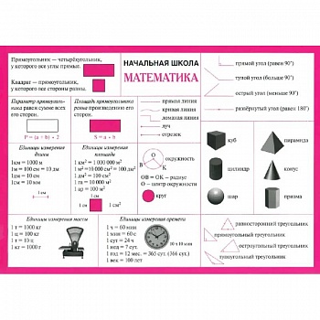 Математика. Начальная школа. Справочные материалы (А5)