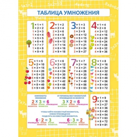 Обучение счету. Математика, книга Обучающий плакат 'Таблица умножения' (57811001) купить по скидке