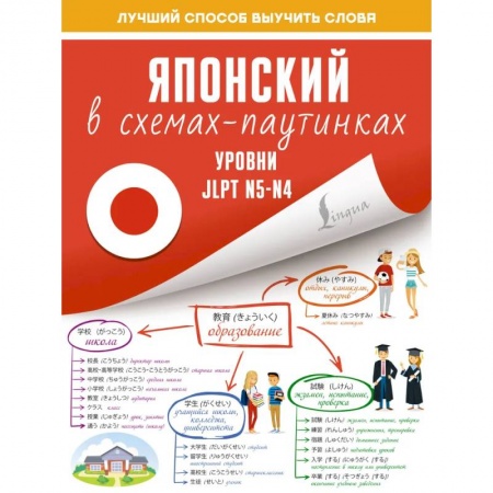 Учебники, самоучители, пособия, книга Японский в схемах-паутинках. Уровни JLPT N5-N4 купить по скидке