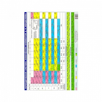 Таблица Менделеева