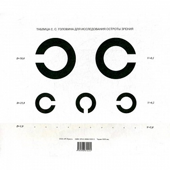 Таблица Головина для исследования остроты зрения