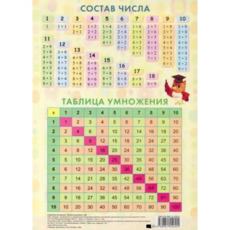 Дополнительные учебные пособия, книга Таблица умножения (1-20) купить по скидке