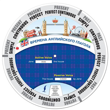 Времена английского глагола Времена английского глагола