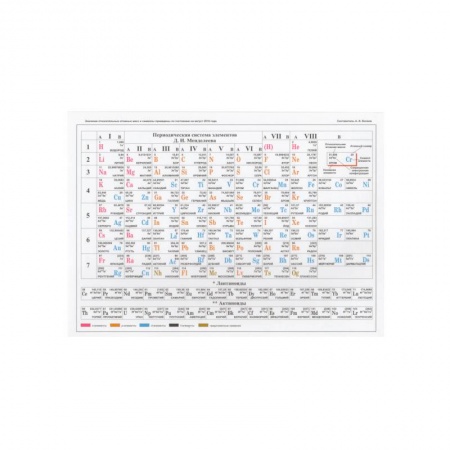 Химия, книга Таблица Менделеева. А5. Растворимость солей купить по скидке